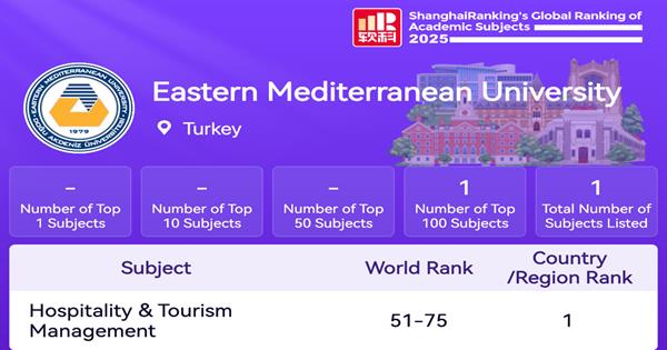 EMU Challenges Leading Institutions in the Field of Hospitality and Tourism Management